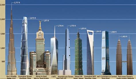 tallest buildings in the world.